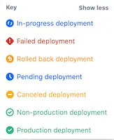 Deployment-Schlüssel Icons