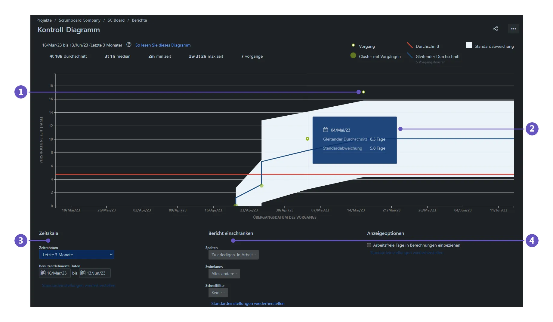Übersicht über das Jira Kontrolldiagramm mit Steuerelementen