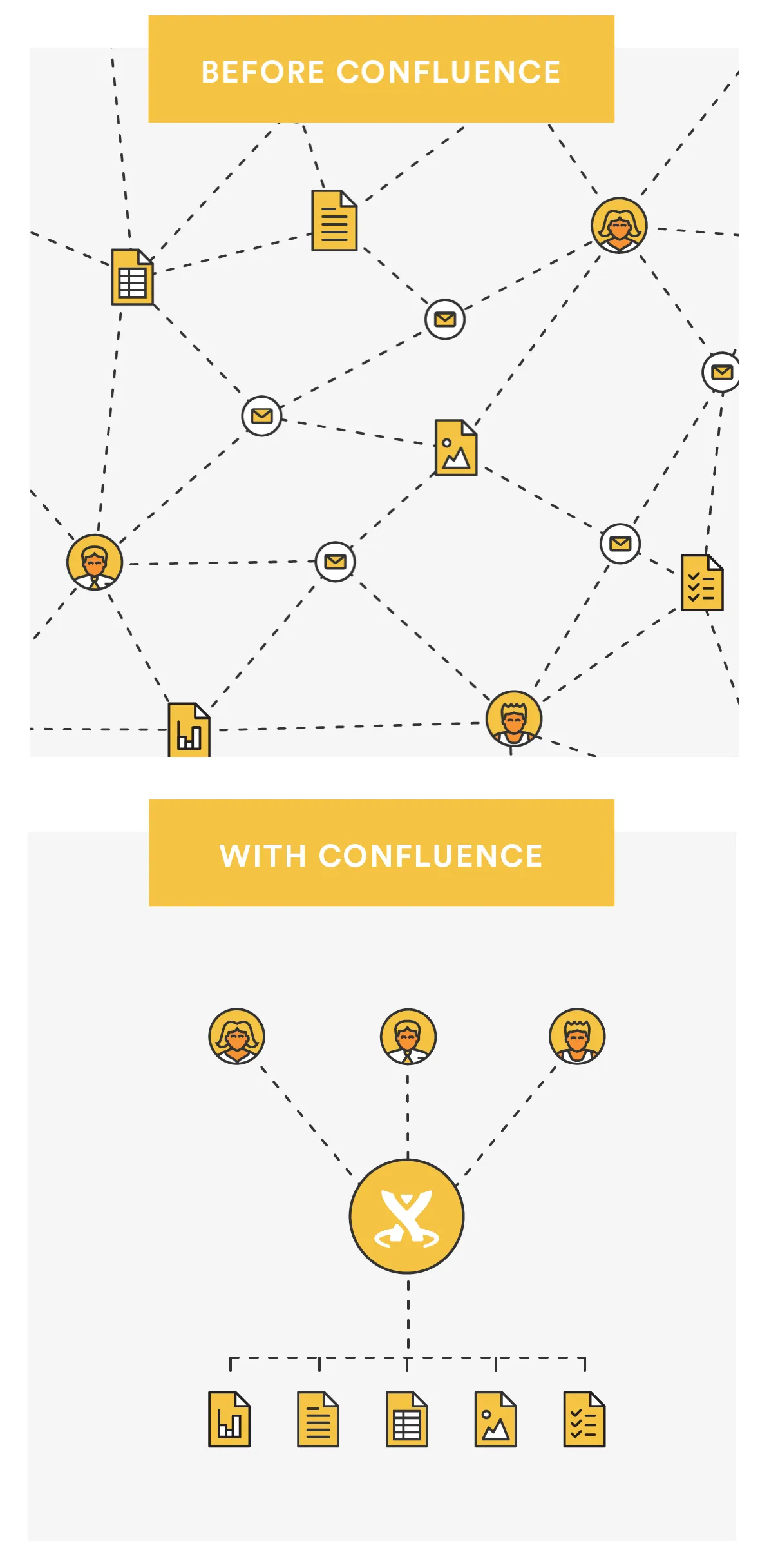 Vor Confluence sind Informationen verteilt – mit Confluence sind sie organisiert