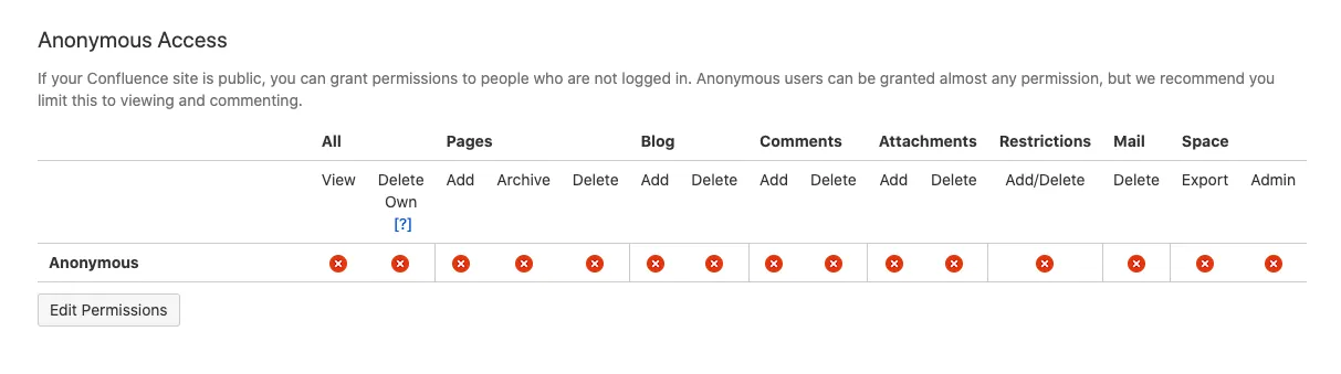 Screenshot des Abschnitts "Anonymer Zugriff" auf der Seite der Bereichsberechtigungen