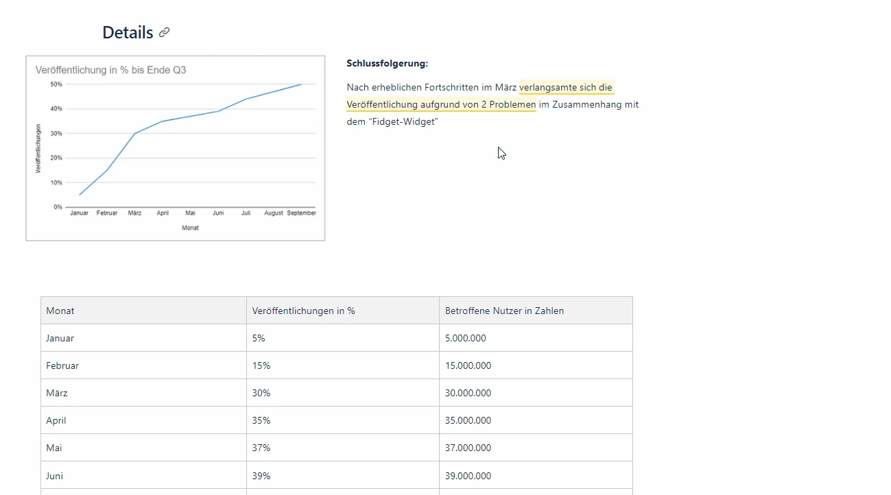 Inline-Kommentare in Confluence