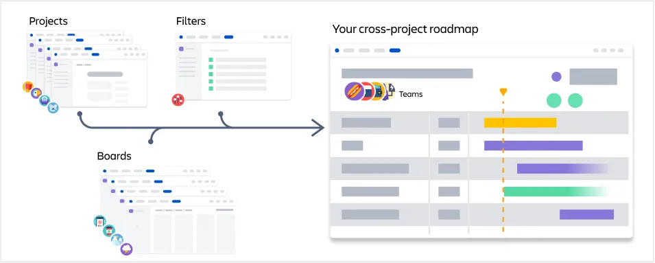 Diagramm zur Funktionsweise von Plänen in Jira Software Premium