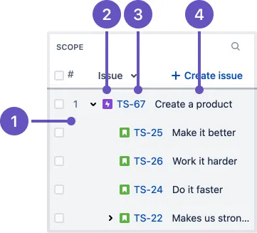 Übersicht der Vorgangs-Spalte in einem Jira Advanced Roadmaps Plan