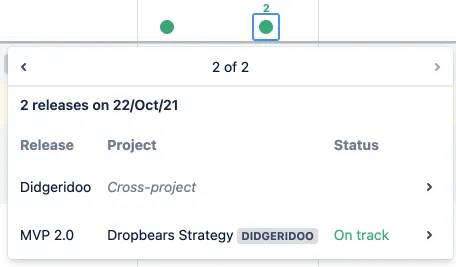 Anzeige projektübergreifender Releases in der Jira Cloud Zeitleiste