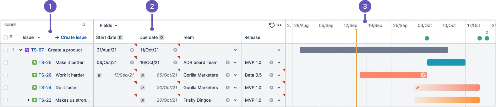 Übersicht der Zeitleisten-Ansicht in einem Jira Advanced Roadmaps Plan