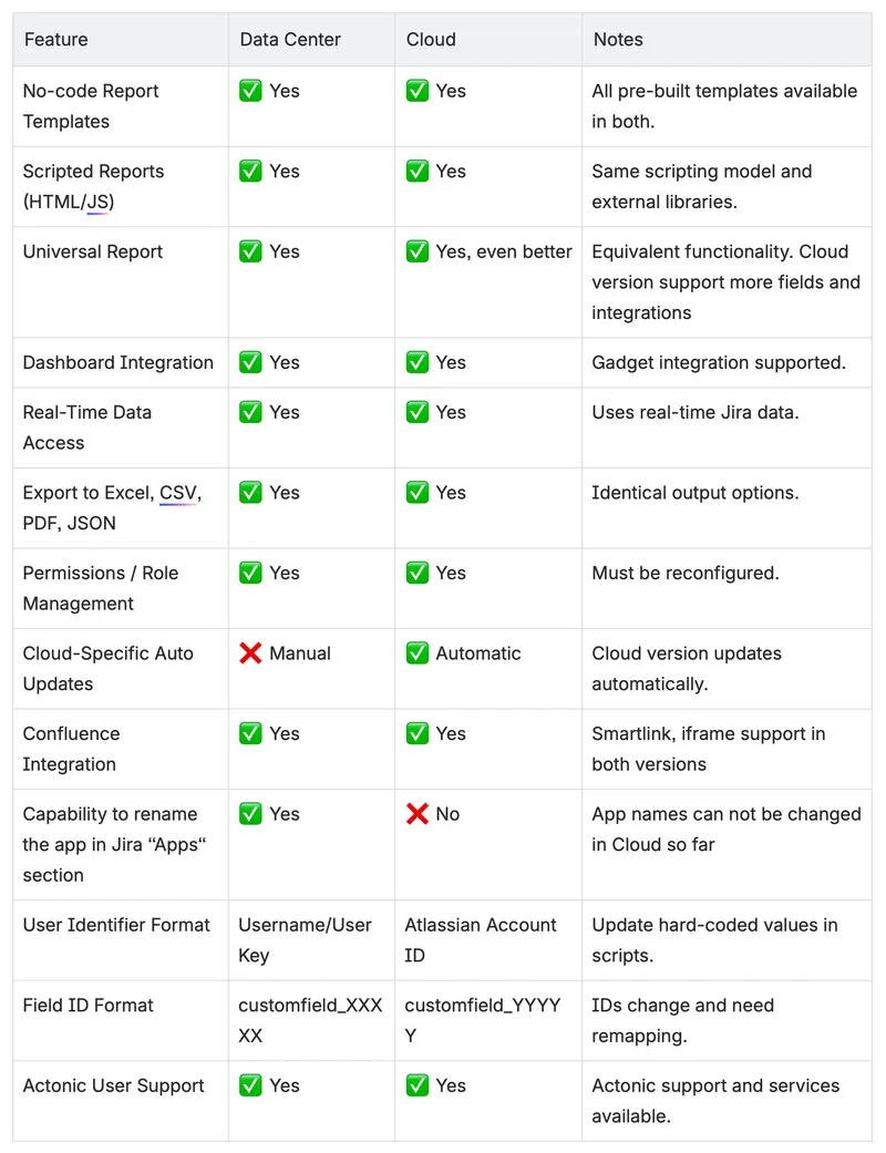Report Builder Feature Parity