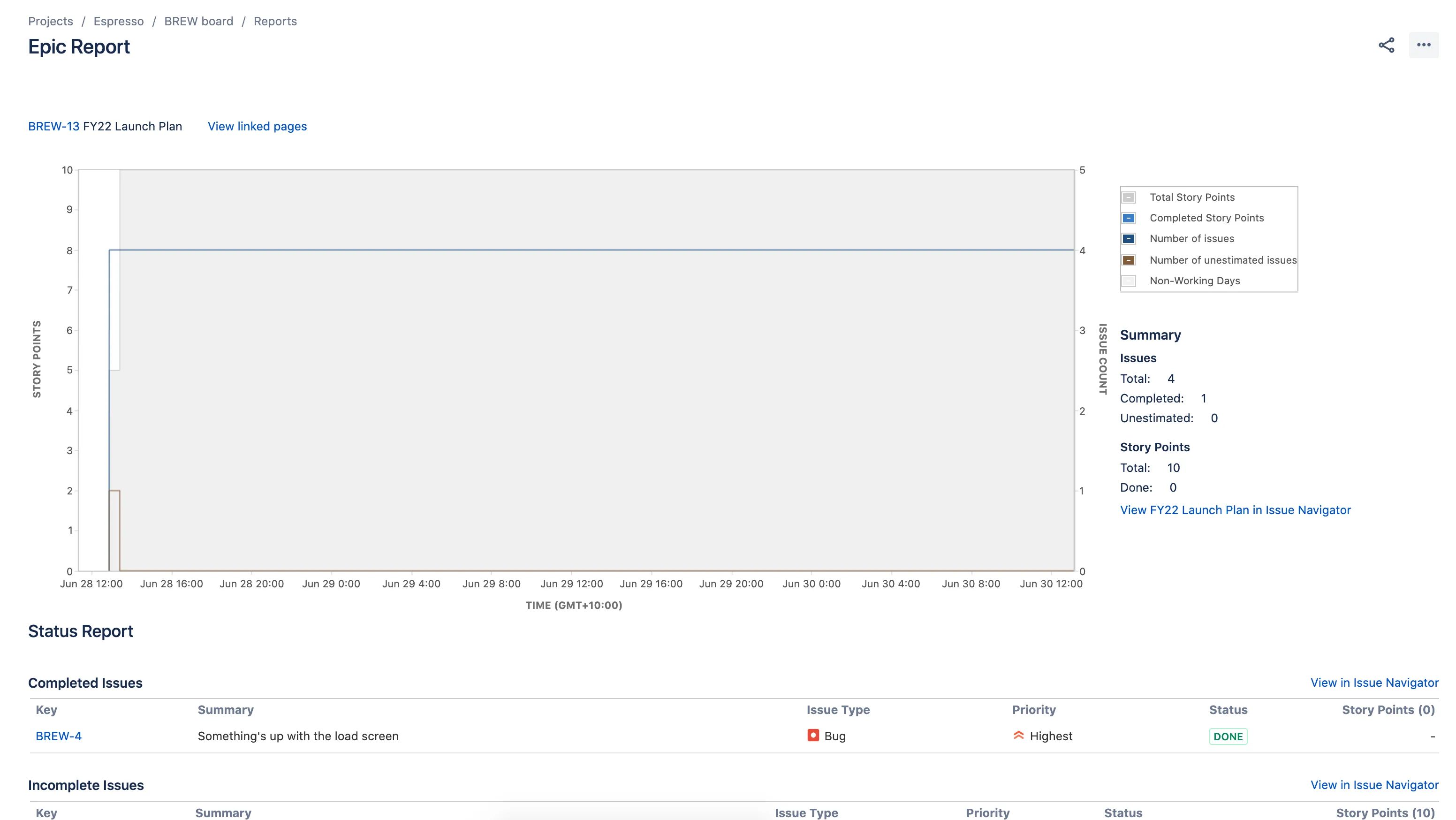Screenshot des Epic-Berichts in Jira Cloud