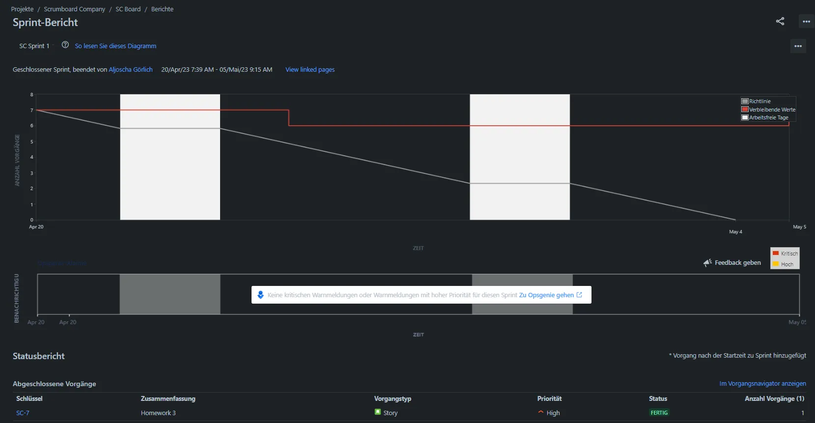 Screenshot des Sprint-Berichts in Jira Cloud