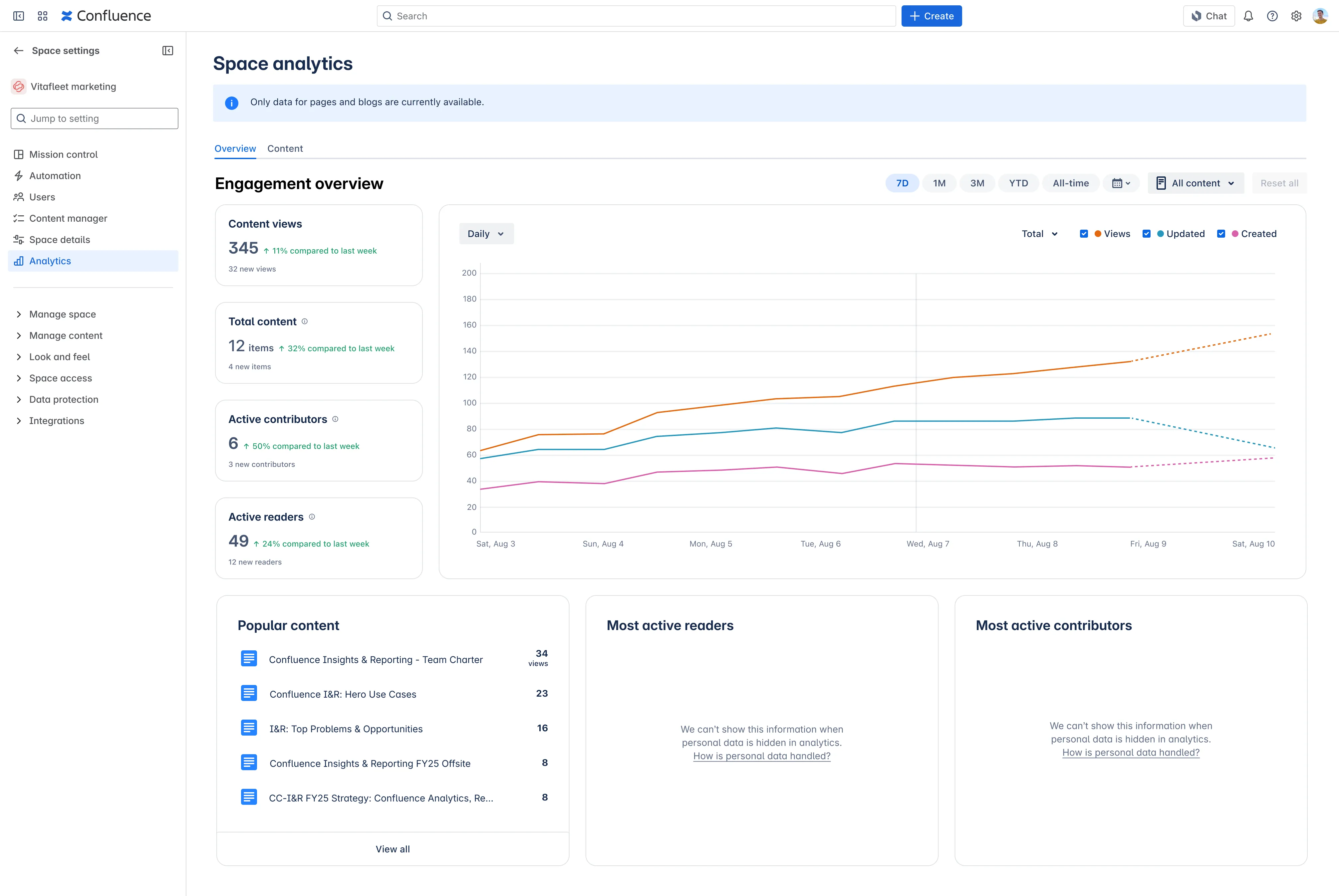 Screenshot der Bereichs-Analytics mit aktiviertem Privatsphäre-Modus.