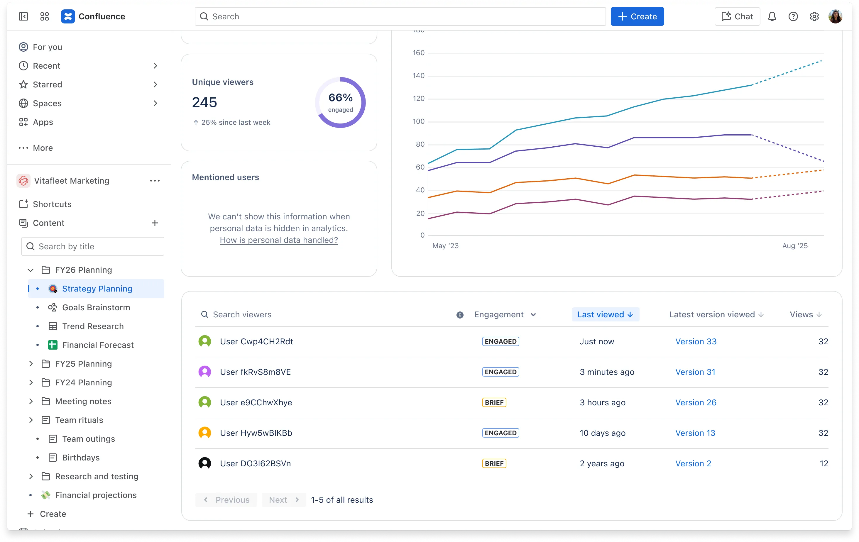 Screenshot von Analytics mit aktiviertem Privatsphäre-Modus.