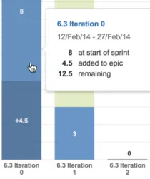 Erklärung der Sprint-Balken Farben