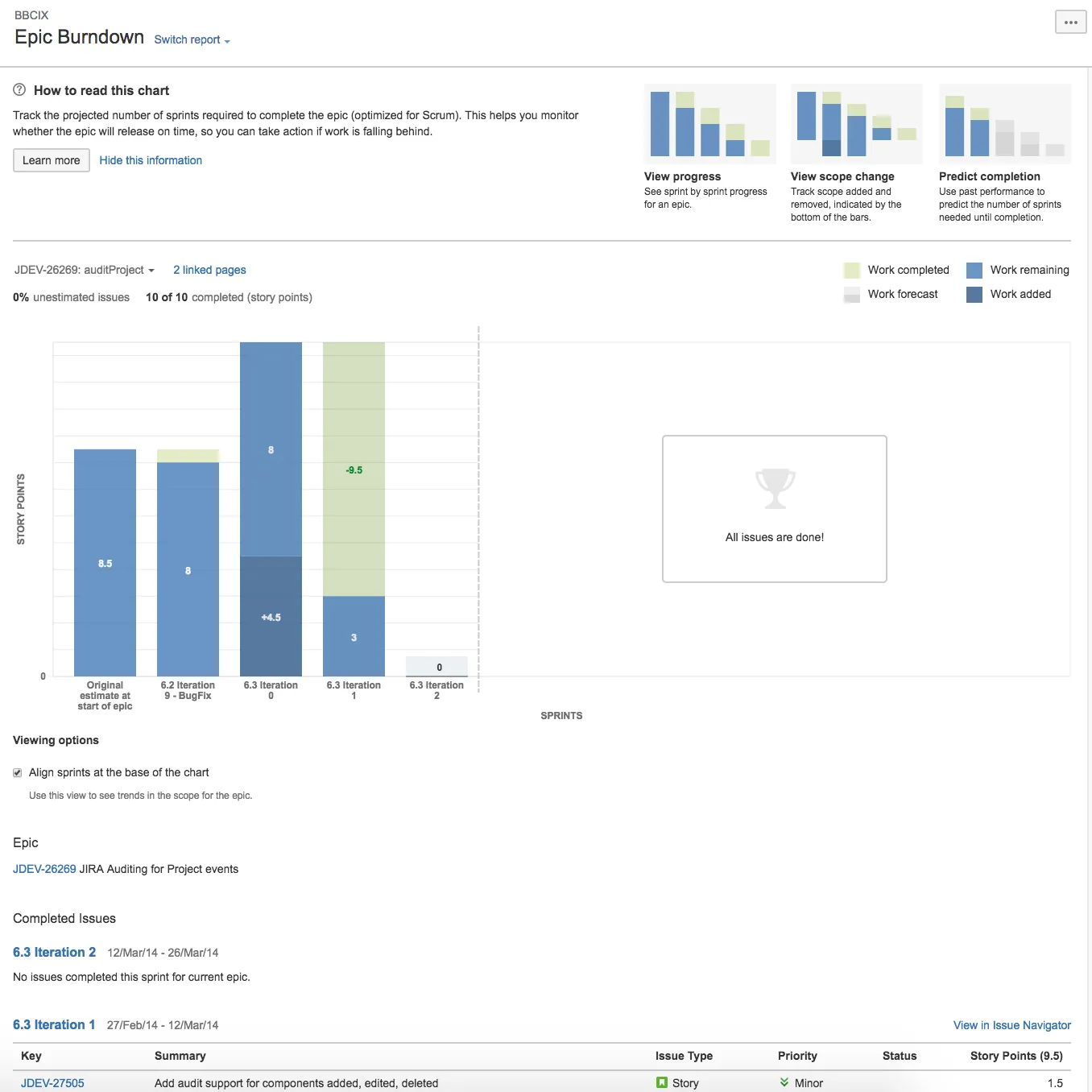 Burndown-Chart Epic in Jira Cloud