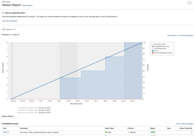 Versionsbericht in Jira Cloud Übersicht
