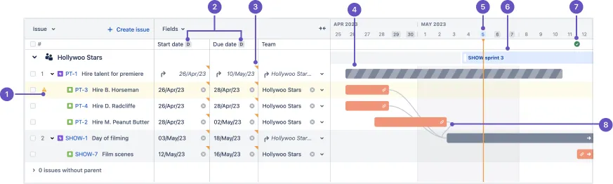 Übersicht der Symbole in einem Jira Advanced Roadmaps Plan