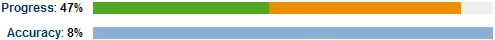 Screenshot des Sprint-Berichts in Jira Cloud
