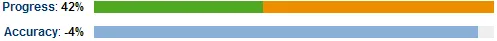 Screenshot des Sprint-Berichts in Jira Cloud