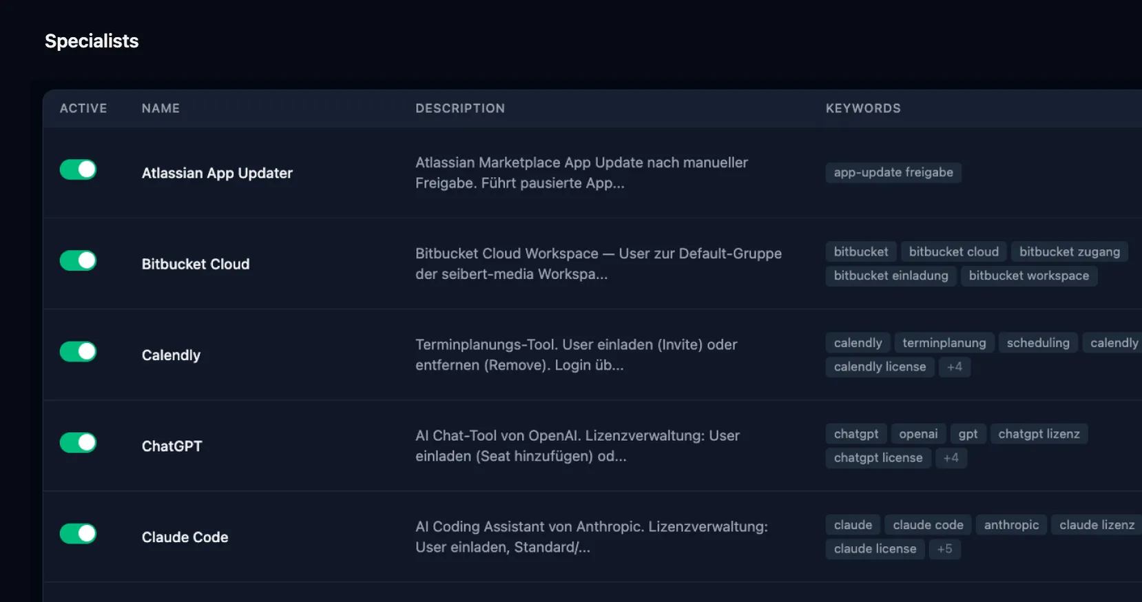 Specialists overview