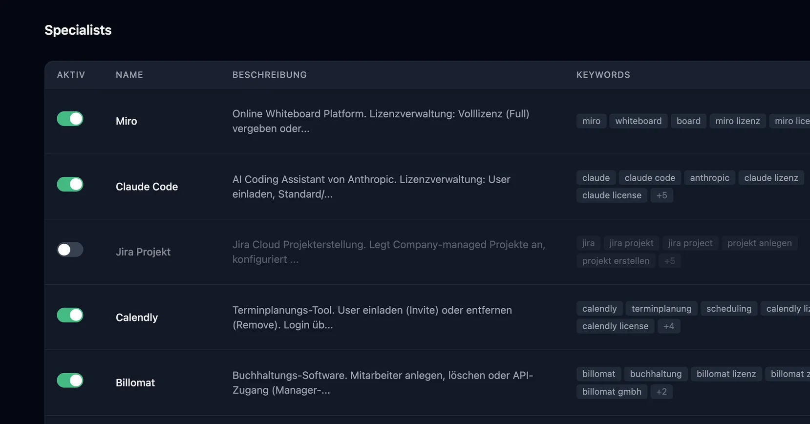 Specialists Übersicht